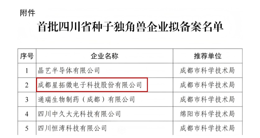1764034768977797.jpg 熊猫体育「中国」官方网站 - 世界杯 World Cup官方合作指定电子入选首批四川省种子独角兽企业名单.jpg